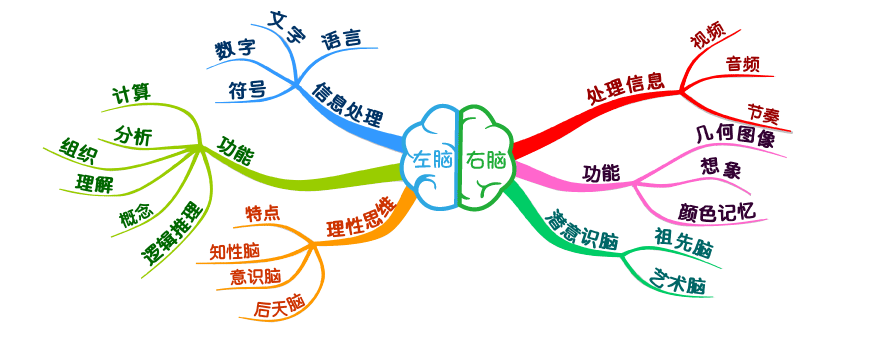 腦力王大賽