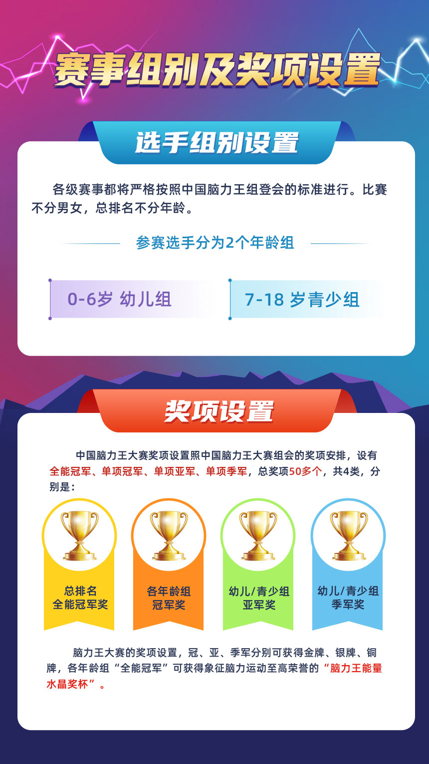 中國腦力王大賽獎(jiǎng)項(xiàng)設(shè)置